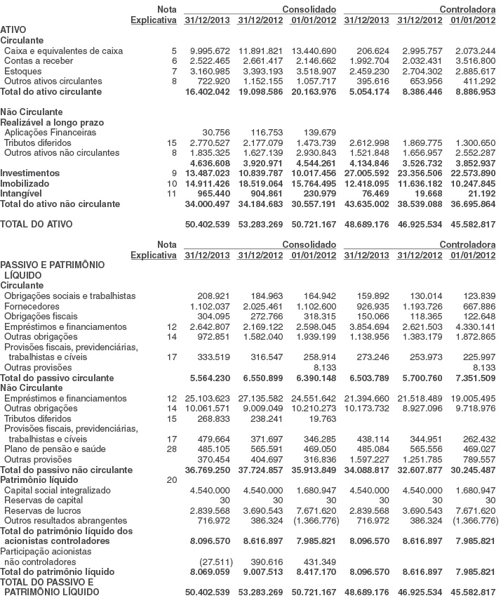 Csn Demonstrações Financeiras 2013 0144