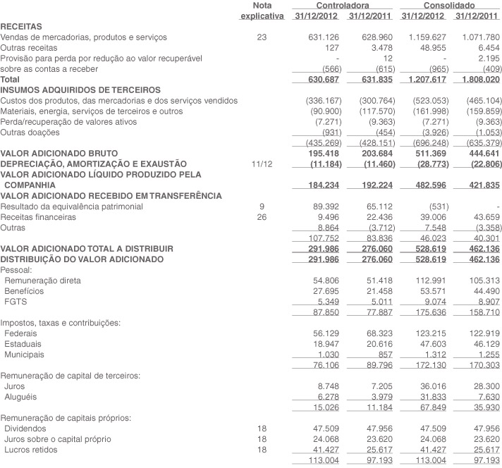 Demonstrações Financeiras 2012 Eternit Sa 6237