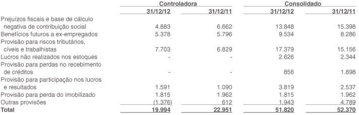 Demonstrações Financeiras 2012 Eternit Sa 3919